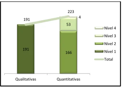 Gráfico 4: Quantidade de informações qualitativas e quantitativas.  Fonte: Elaborado pela autora