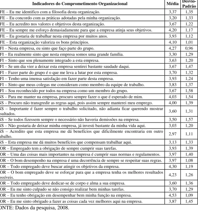 Tabela 4.9 – Valor Médio dos Indicadores do Comprometimento do Hotel 