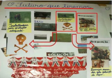 Figura 3. Representação sobre o futuro da comunidade do Tomé
