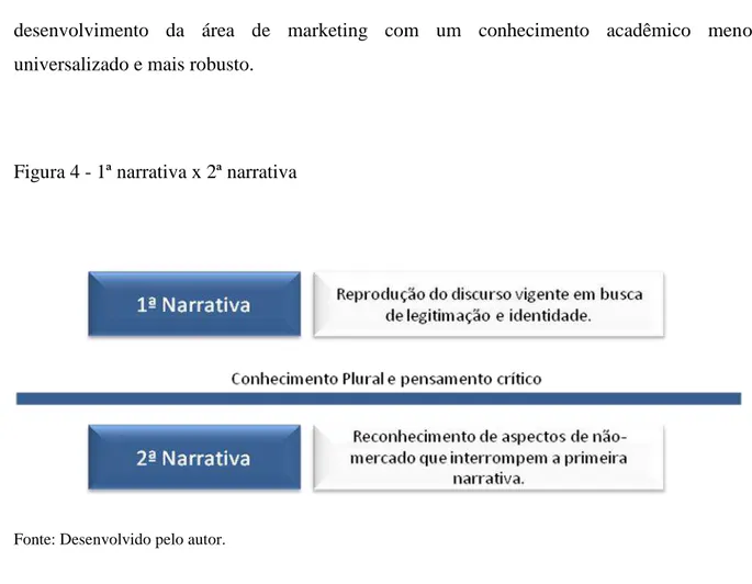 Figura 4 - 1ª narrativa x 2ª narrativa 