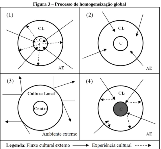 Figura 3 – Processo de homogeneização global 
