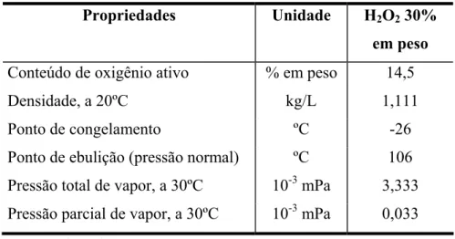 Tabela 2.2. Propriedades físico-químicas do peróxido de hidrogênio comercial.  Propriedades Unidade H2O2  30% 