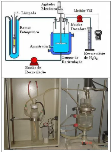Figura 4.1. Esquema de reator foto-Fenton. Cedida por Cardeña (2009) 