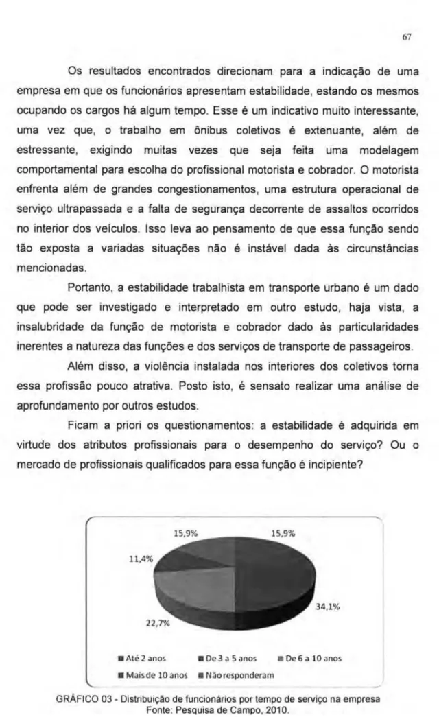 GRÁFICO 03 - Distribuição de funcionários  por tempo de serviço na empresa  Fonte: Pesquisa de  Campo , 2010