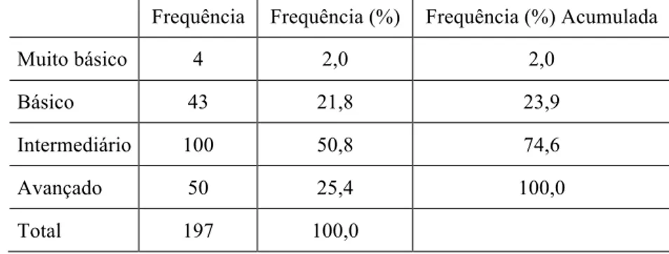 Tabela 13 – Nível atual de conhecimento acerca dos sistemas de informática     Frequência  Frequência (%)  Frequência (%) Acumulada 