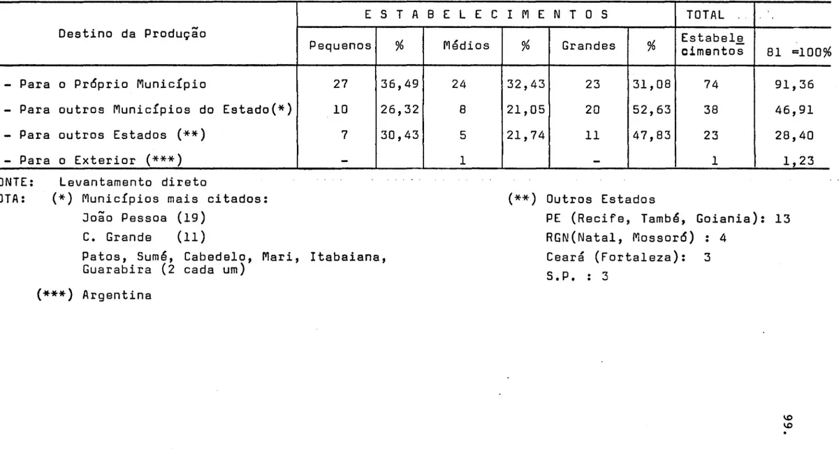 Tabela  NQ  8  ESTADO  DA  PARAtBA  - Municípios  Percorridos  - 1975 