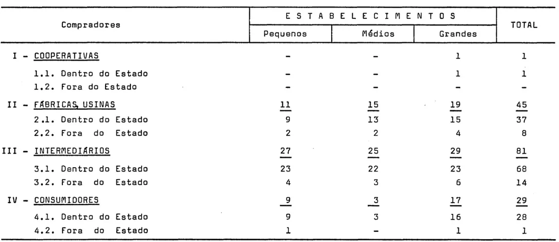 Tabela  N12  9  ESTADO  DA  PARA!8A  - Municípios'Percorridos  - 1975 