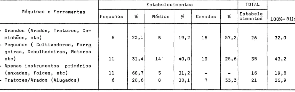 Tabela  NQ  6  ESTADO  DA  PARA!8A  - Municípios  Percorridos  - 1975 