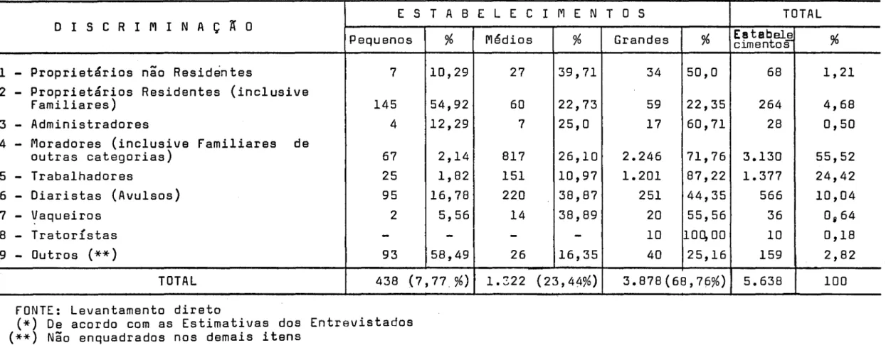 Tabela  NQ  7  ESTADO  DA  PARAIBA  - Municípios  Percorridos  - 1975 
