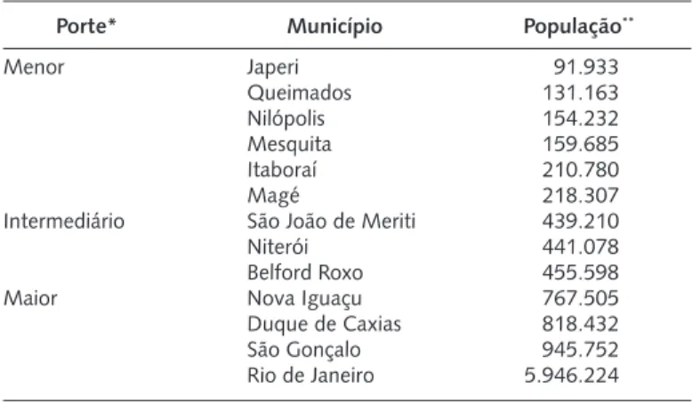 Tabela 1. População residente nos municípios prioritários para o 