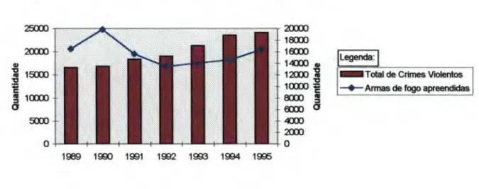 GRÁFICO 6 