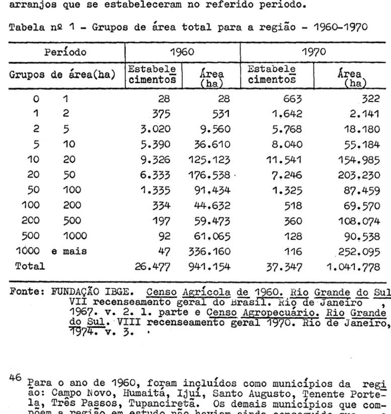 Tabela  n2  1  - Grupos  de  área  total  para  a  região  - 1960-1970 