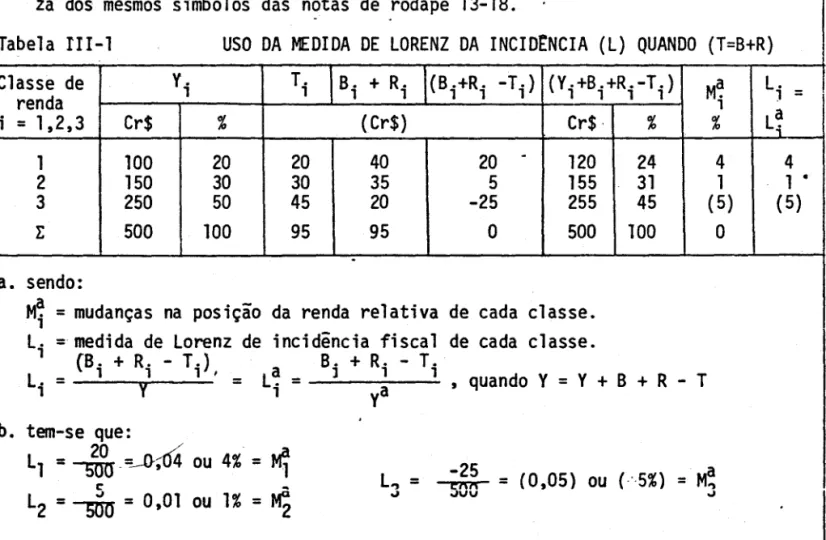 Tabela  III-l  USO  DA  MEDIDA  DE  LORENZ  DA  INCIDtNCIA  (L)  QUANDO  (T=B+R) 