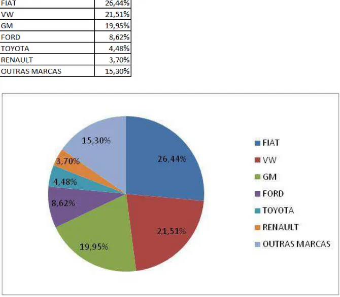 TABELA  06  –  Participação  nas  vendas  por  montadora  entre  os  anos  de  2009  e  2010/RN  – FENABRAVE  