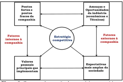 Figura 9: Contexto de atuação da estratégia competitiva.  Fonte: Porter (2004). 