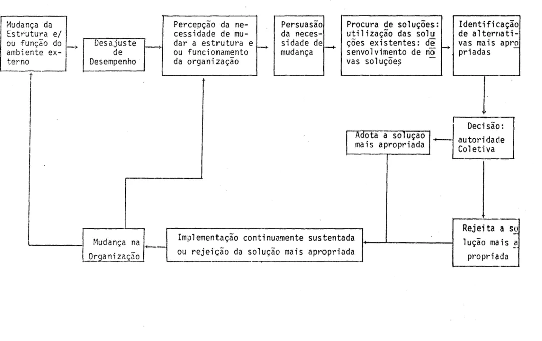 FIGURA  2.1  - PARADIGMA  DA  MUDANÇA  E  DA  INOVAÇ~O  ORGANIZACIONAL 