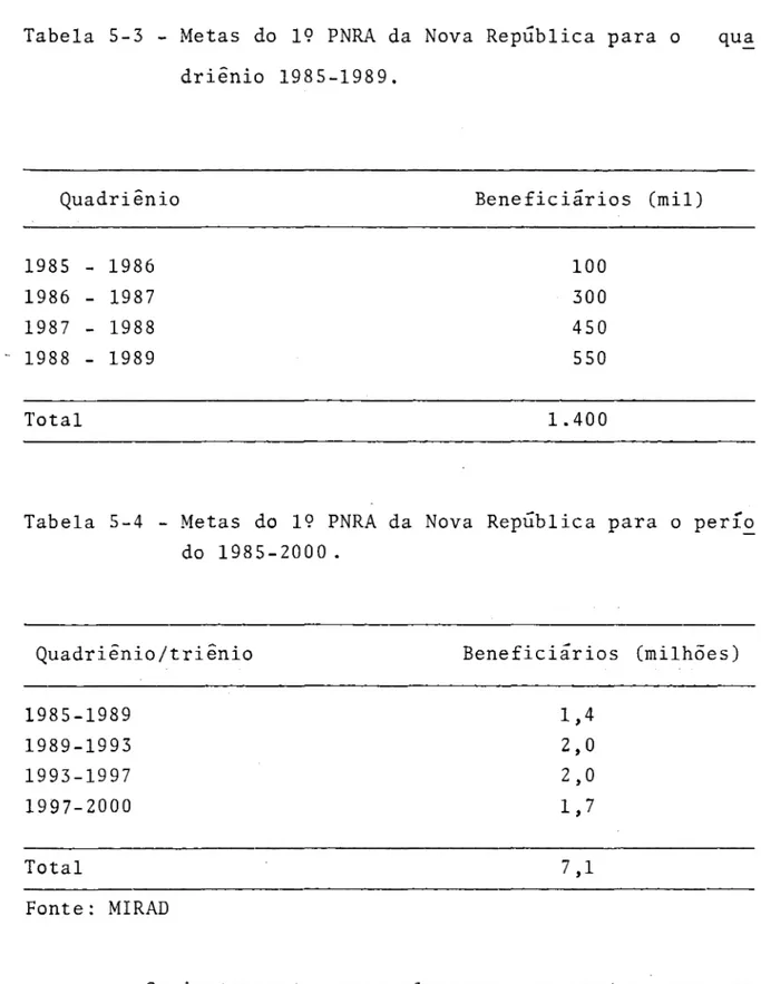 Tabela  5-3  - Metas  do  19  PNRA  da  Nova  República  para  o  qu~  driênio  1985-1989