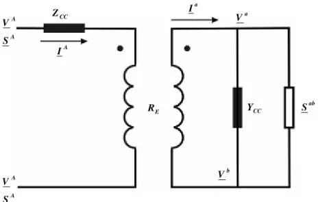 Figura 11 – Circuito completo equivalente de um transformador monofásico com carga no 