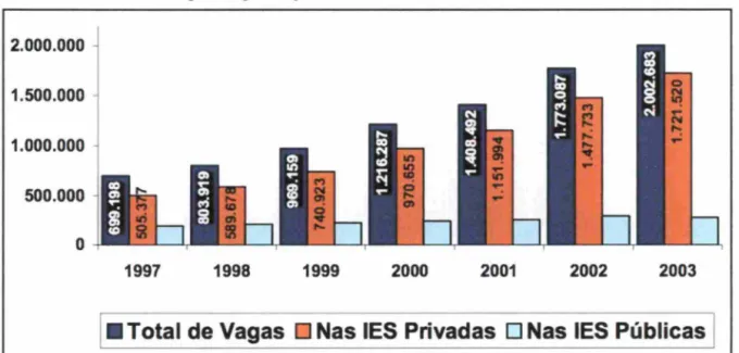 Gráfico 2 - Número de vagas na graduação das IES Brasileiras 