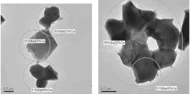 Figura 4.3 - Microscopias eletrônicas de transmissão do pó cerâmico BaCeO 3-δ  obtido 