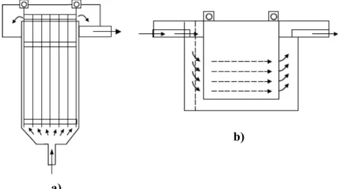 Figura 3.8 - Esquema da direção de fluxo de acordo com a posição dos eletrodos dentro  do reator de eletrocoagulação