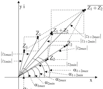 Figura 3.13: Representação Gráfica da adição de dois números complexos intervalares na forma polar.