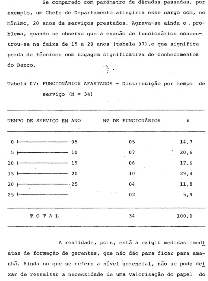 Tabela  07:  FUNCIONÁRIOS  AFASTADOS  - Distribuição  por  tempo  de  serviço  (N  ==  34) 