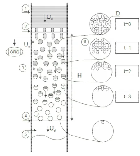 Figura 2.2 – Princípio de funcionamento do MDIF.  (fonte: Paulo et al., 1994). 