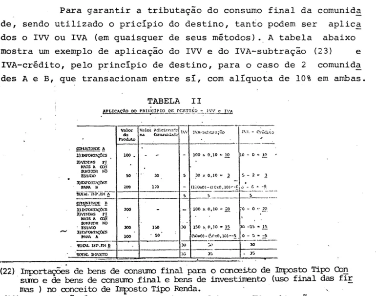 TABELA  II  I----f-----i--I------~,·     -CD-lJl\'IC&gt;'\OC  !!  1)  n-I!'ORT;&#34;'''OES  100  •  - 100  )