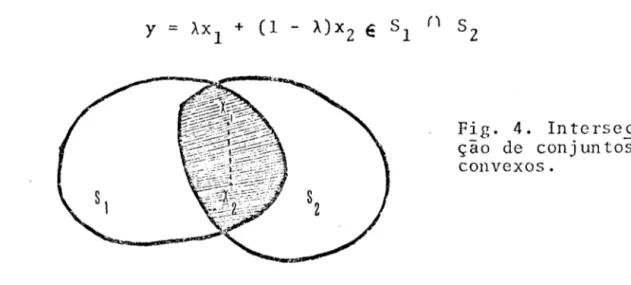 Fig.  4.  Intersec  ção  de  conjuntos  convexos. 