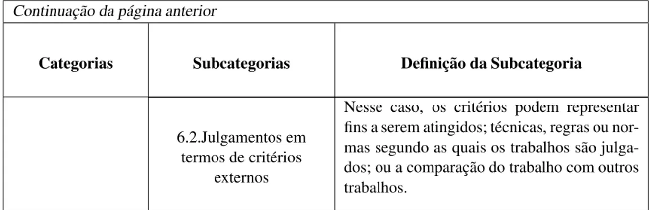 Tabela 2.3: Resumo da Taxionomia de Bloom - Domínio Cognitivo