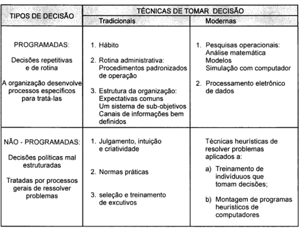 Figura 08 - Técnicas de tomada de decisões 
