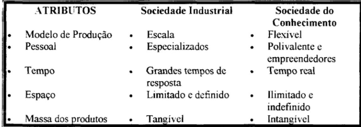 Figura 1:  Características das empresas da sociedade do conhecimento 