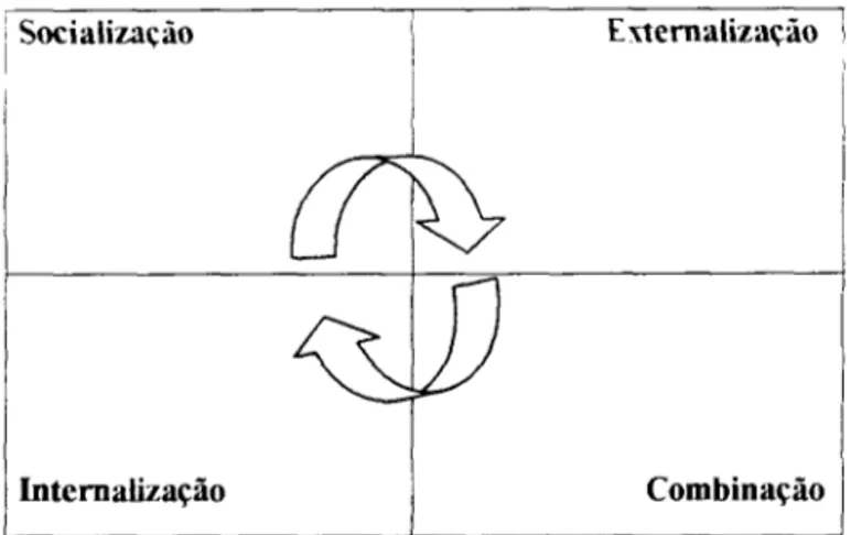 Figura 3: Espiral do Conhecimento 