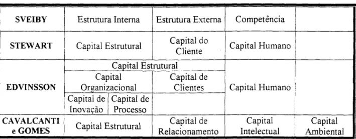 Figura 7:  Modelos de Gestão de Conhecimento 