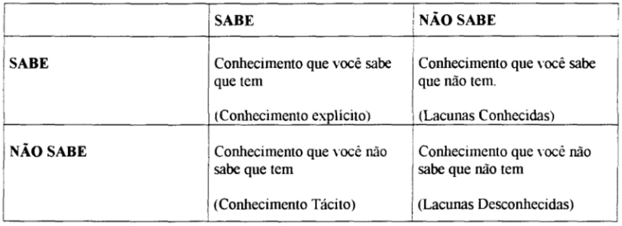 Figura 9:  Topologia do Conhecimento - Liam  Fahe~ 