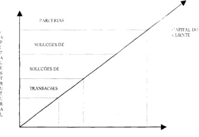 Figura 10: comprador e Vendedor 