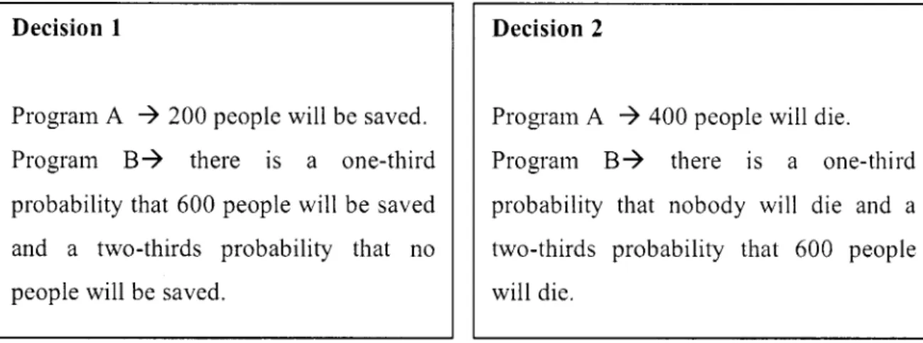 Figura  1.1  Efeitos de  Framing (Kahneman, 2003) 