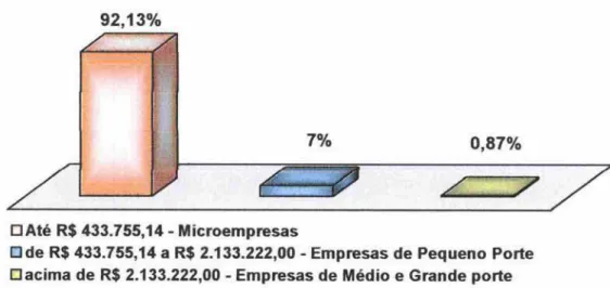 Figura 09  - Fatummento médio lIlensal anual das cmprcs.:1s  de  São  Luís!  MA. 