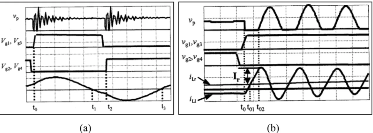 Fig. 3.16 – Formas de ondas do sistema em regime no modo não-ZVS: (a) Tensão e  corrente sobre as chaves; (b) Tensões e correntes expandidas em torno de t 0