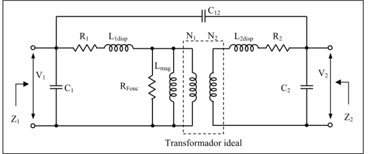 Fig. 3.29 – Circuito equivalente do transformador RF de adaptação de impedâncias 
