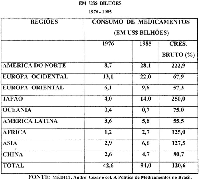 tabela  n°  In.l,  verifica-se  que  o  mesmo  pOSSUI  um  baixo  crescimento  em  com  paração  aos  ｏｾｬｴｲｯｓ＠ continentes