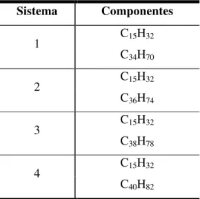 Tabela 4.1  – Sistemas binários estudados. 