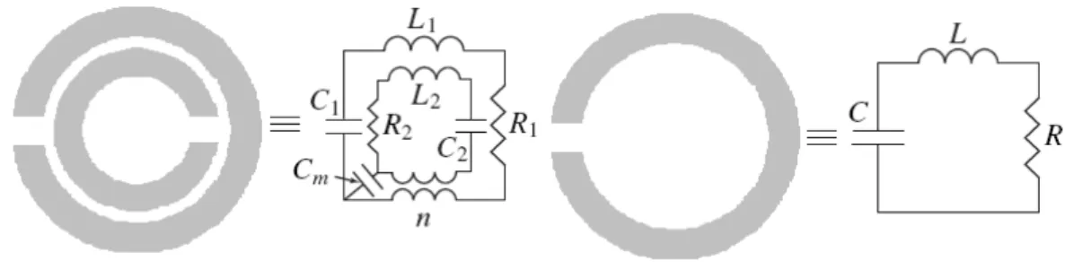 Fig. 2.8 – Equivalent circuit model for the Split Ring Resonator, double and simple rig configurations