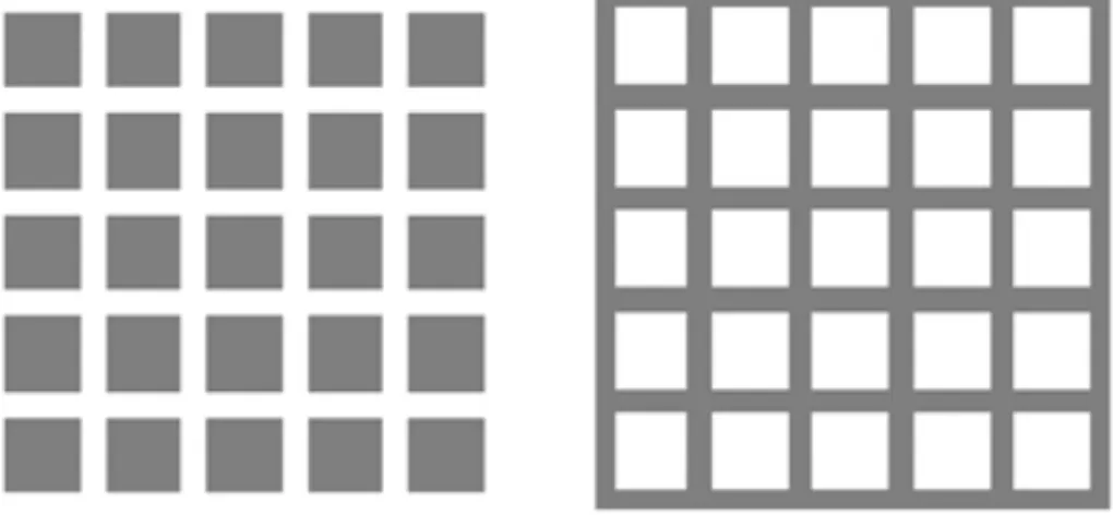 Fig. 3.4 –  Basic FSS geometries: The patch-array produces a capacitive response, whereas the array of slots is  inductive