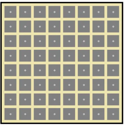 Fig. 3.6 – Superior view of a high impedance surface, patches connected to the ground plane with metal  cylinders