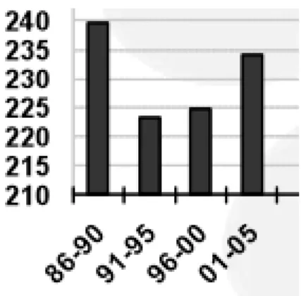 Figure 4 - World consumption of wine (MHL) - Source: OIV, 2010  