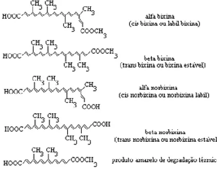 Figura 3. Estrutura química dos pigmentos carotenóides do urucum.  Fonte: Francis (1987); Wood et al