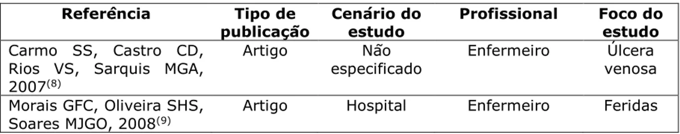 Figura 2. Características das publicações examinadas. Natal-RN, 2012. 