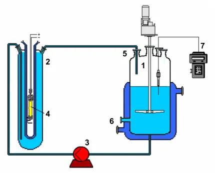 Figura 4.1. Esquema do reator fotoquímico de batelada (bancada).  1. Tanque de circulação; 2